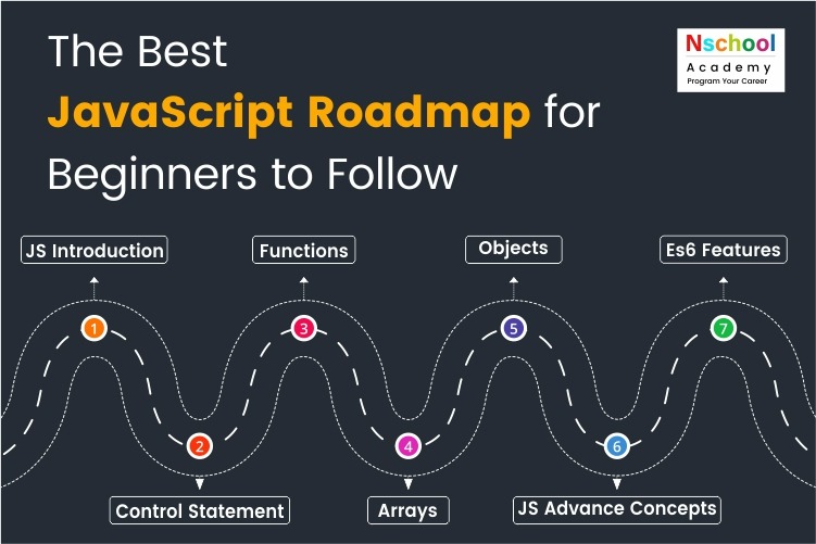 anujjhaa19's tweet image. 4/5: JavaScript enables dynamic behavior on your web pages. Dive into functions, conditional statements, and loops to create interactive experiences. #WebDevelopment #JSBasics