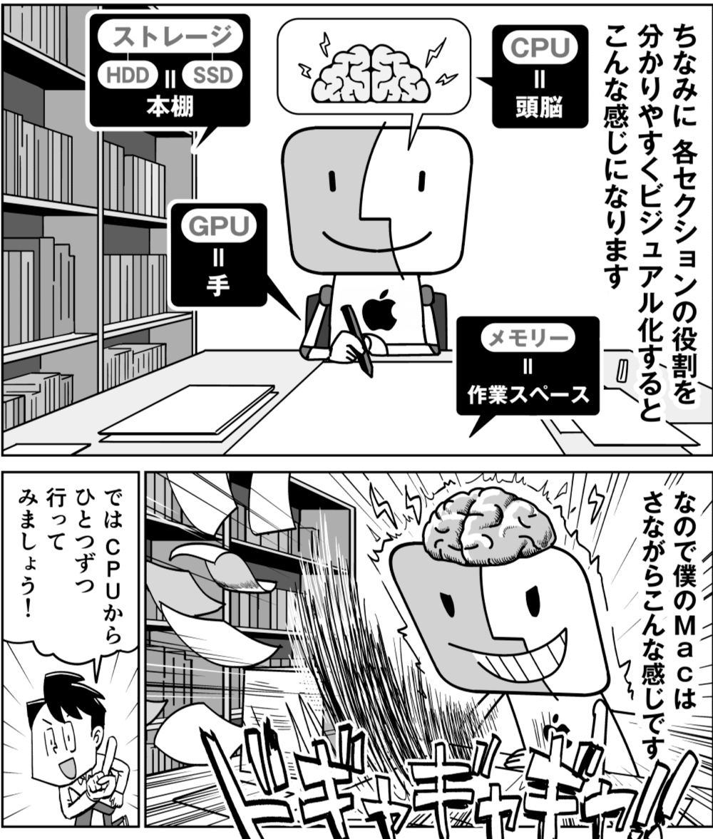 【漫画更新】 #高田ゲンキのフリーランス・ファイル 、今回は僕が60万円のMacBook Proを購入した理由です!💻✨ 👇本編はこちら  #漫画が読めるハッシュタグ #Mac #Apple