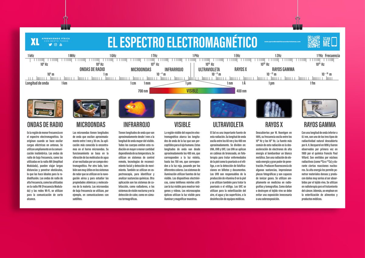 af_bertotomas's tweet photo. El #póster del espectro electromagnético ya está disponible para descarga. 

Agradecer como siempre los comentarios y aportaciones de Alberto (@fqsaja1). https://t.co/RIDDDcFyV6