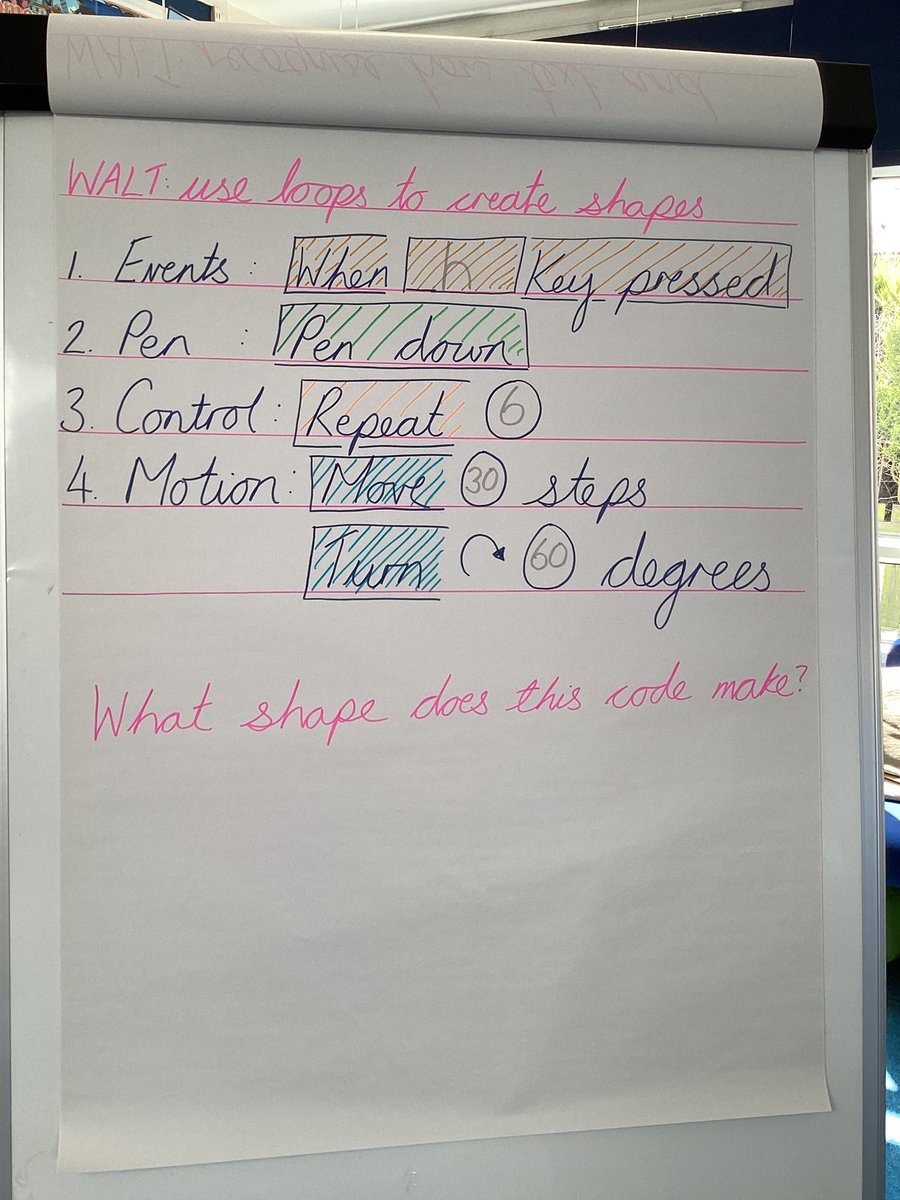 sbps_badgers's tweet photo. Class 4 have been learning about polygons in maths and were challenged to ‘code’ shapes in computing. #SbpsComp https://t.co/MAwBbJpXbf