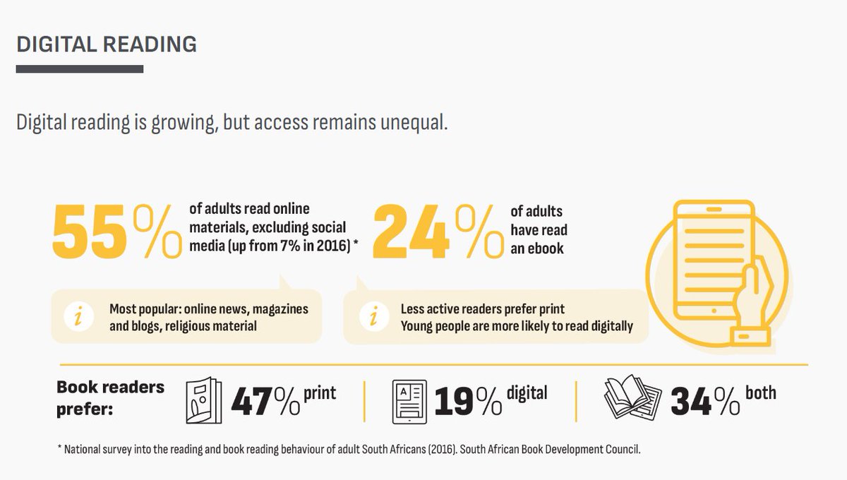 nalibaliSA's tweet photo. Digital reading stats amongst adults in South Africa. #NRBLaunch #readingbarometer https://t.co/ypfNeooplu