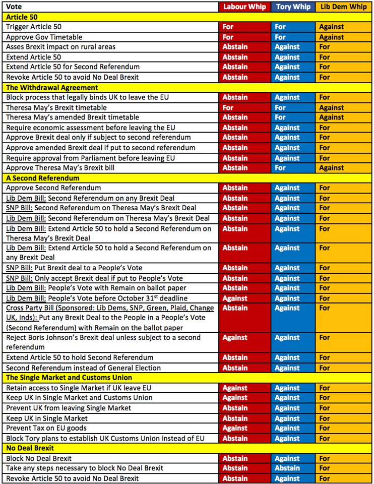 AHertfordLibDem's tweet image. And let's not mention their MPs on brexit! #Labstain