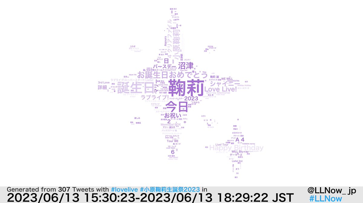 LLNow_jp's tweet photo. 現在の #lovelive #小原鞠莉生誕祭2023 の様子です。

#LLNow https://t.co/BJ46nOmuZm