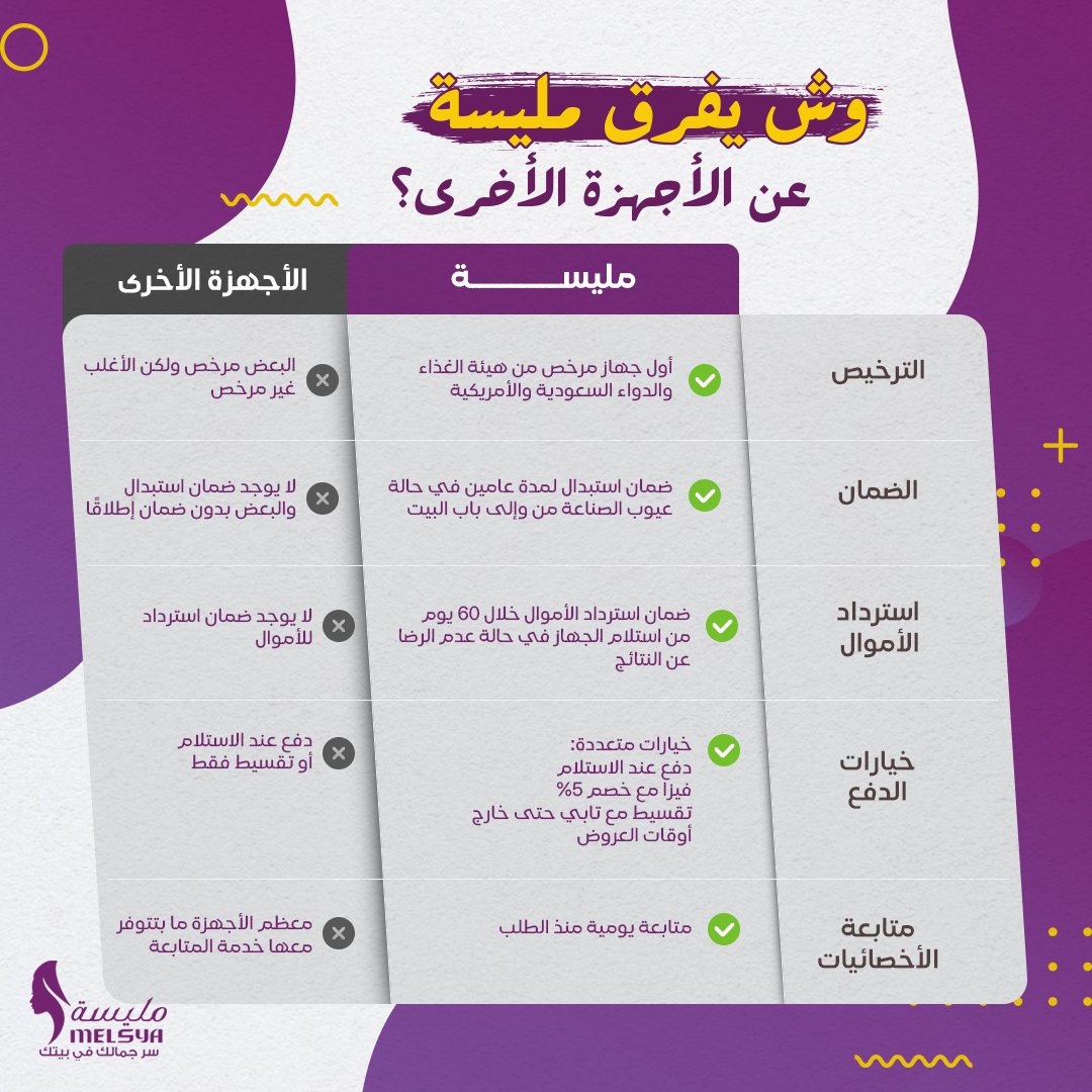 MELSYA_SA's tweet photo. لما تسوي مقارنة بين ليزر مليسة والأجهزة الأخرى رح تكتشفي إن مليسة مب بس جهاز ليزر✋🏻
وإن به مميزات كثير مره رهييييبة🤩 بجانب إنه أكثر جهاز IPL فعال ومضمون وآمن😇🛡️

 #مليسةM5 #مليسةM6 #مليسة_بتقنية_التبريد https://t.co/IkEkMHiVXk