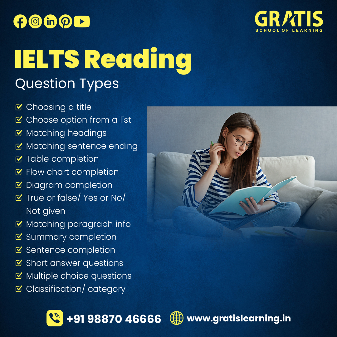 Check out the question types in IELTS Reading.
Want to learn more?
Join us!
Visit: gratislearning.in
☎️Call us: +91 9887046666
.
.
#GratisLearning #ielts #gratiscoaching #ieltsreading #examquestions #ieltstest #ieltsexam #ieltsquestions #ieltsinstitute #english