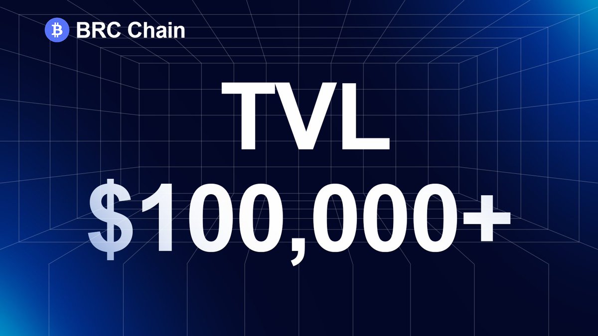 brcchain_io's tweet photo. 🎉 We've hit a major milestone! 

BRC Chain has surpassed $100,000 in TVL on our platform! 🚀🔥 

Huge thanks to our amazing community for their unwavering support. Get ready for more exciting features and opportunities ahead!

kicking off the next level of BRC-20 trading https://t.co/uRGHy9vxEy