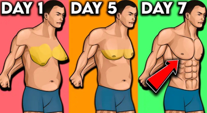 Why Do I Have Man Tits?: How to Lose Chest Fat