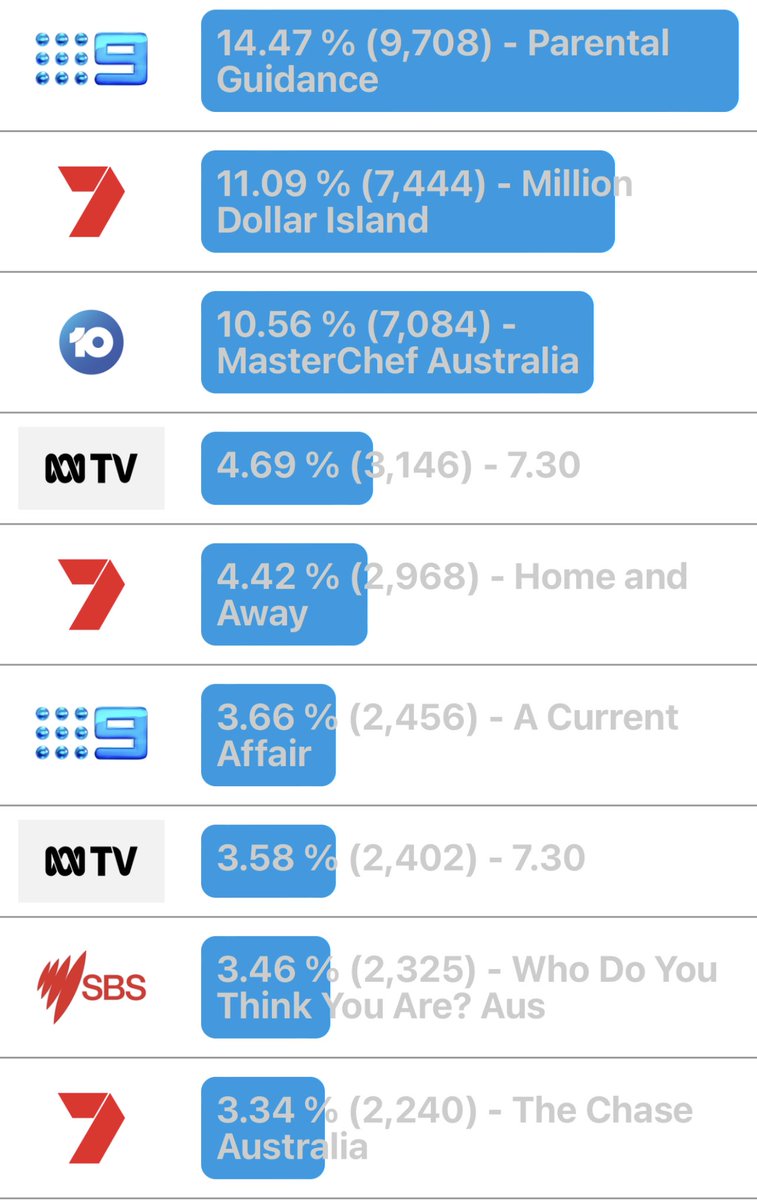 SteveMolk's tweet image. It’s not getting any better for #MillionDollarAU tonight. #IndicationOnly