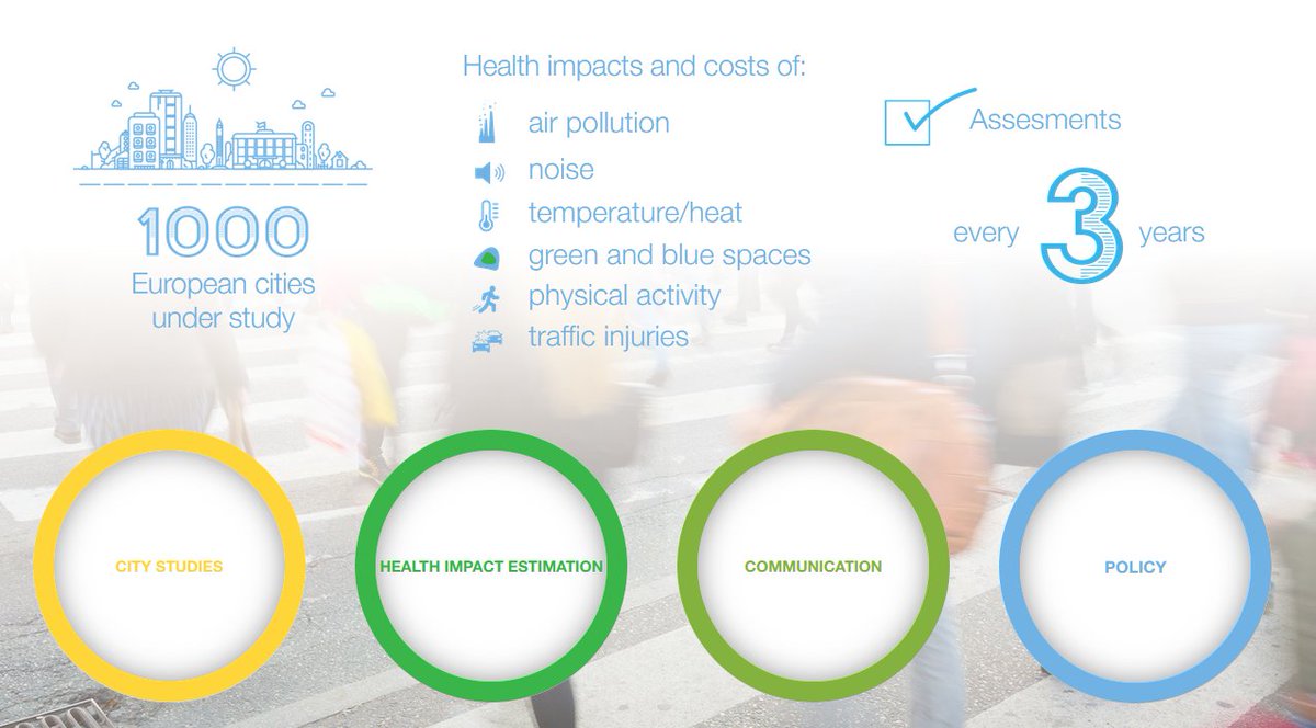 Follow me up on our new project #UBDPolicy that assess how actions on
📢  #noise
🌳 green space
😶‍🌫️#AirPollution
🏃physical activity 

in 1000 cities in EU could bring health benefits. 
ubdpolicy.eu
