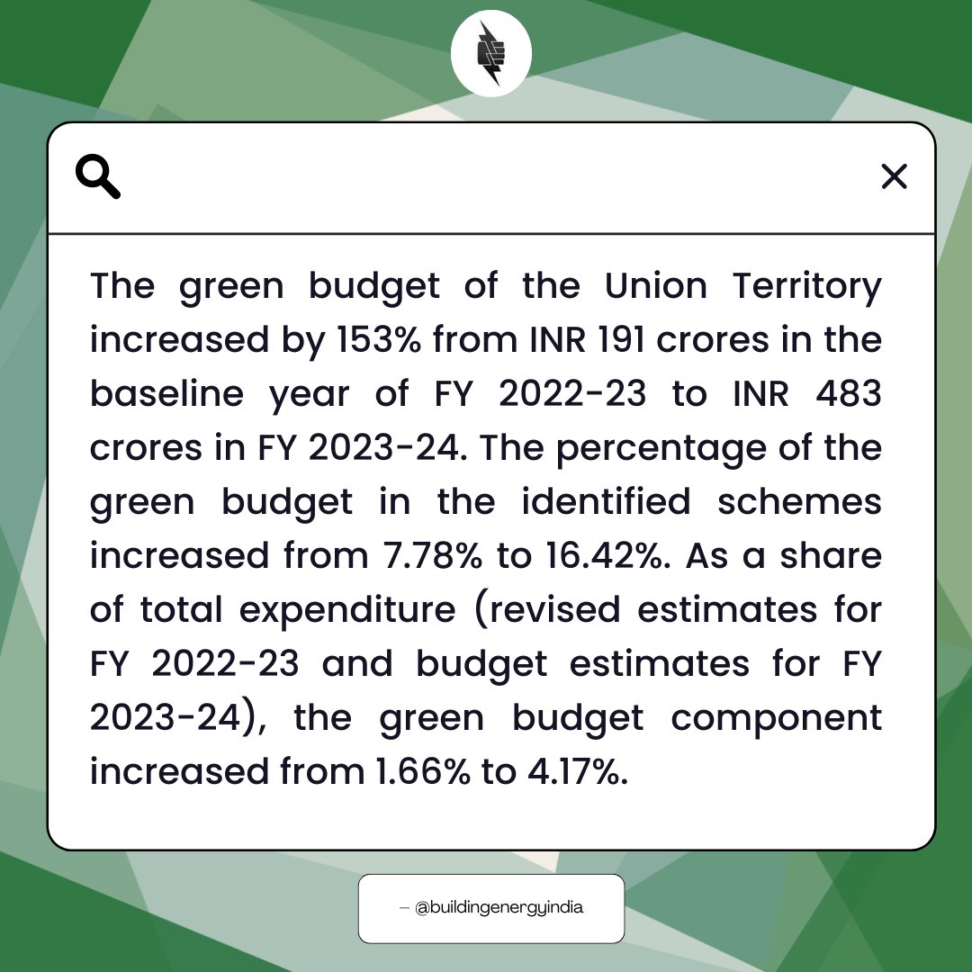 buildingenergyi's tweet photo. BREAKING NEWS: Puducherry Makes History as First Union Territory to Embrace Green Budgeting in Budget Session! 📈🌱

 #SustainableIndia #GreenPriorities #PuducherryLeadsTheWay #BuildingEnergyIndia https://t.co/9n11L8ufxx