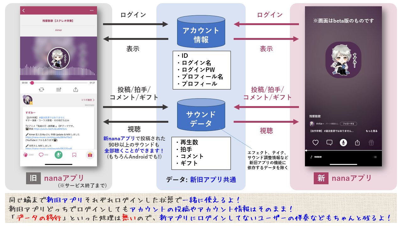 すずみー on X: 