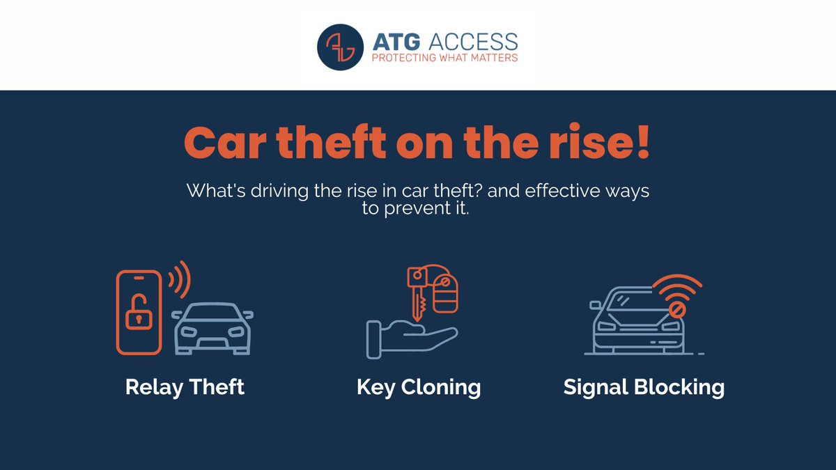 New figures show that vehicle theft has risen by 25% in the last year! 

What's driving the rise in car theft? Find out here: atgaccess.com/car-theft-on-t…

#vehicletheft #cartheft #atgaccess