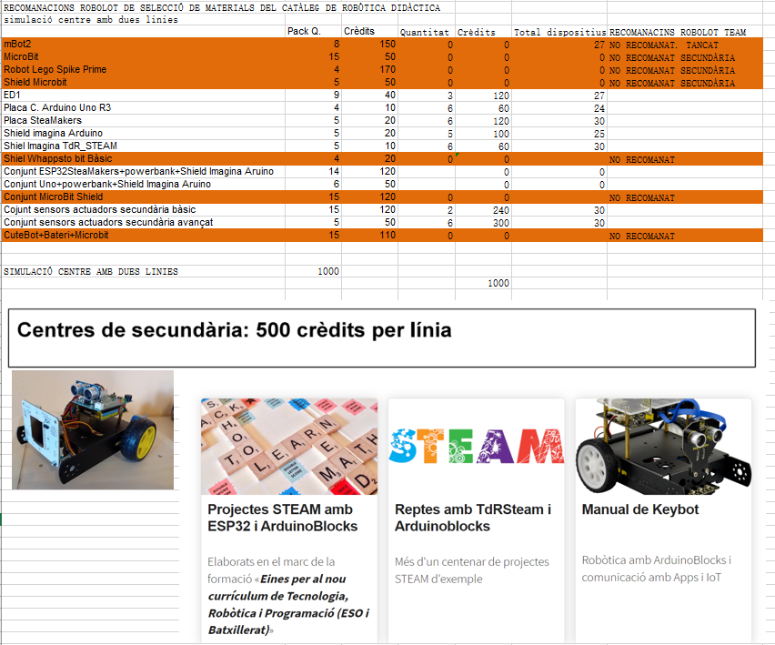 ROBOLOT's tweet image. Recomanacions catàleg @Robolot per a Secundària:
#ESP32SteaMakers, #Arduino_UNO, #ed1006 ,#TdR_Steam, #Imagina_Arduino i sensors i actuadors
TROBAREU CENTENARS DE PROJECTES
#MicroBit adequada per a CM-CS primària,
docs.innovadidactic.com/ca/index
@arduinoblocks @microblocksfun @SnapCloud