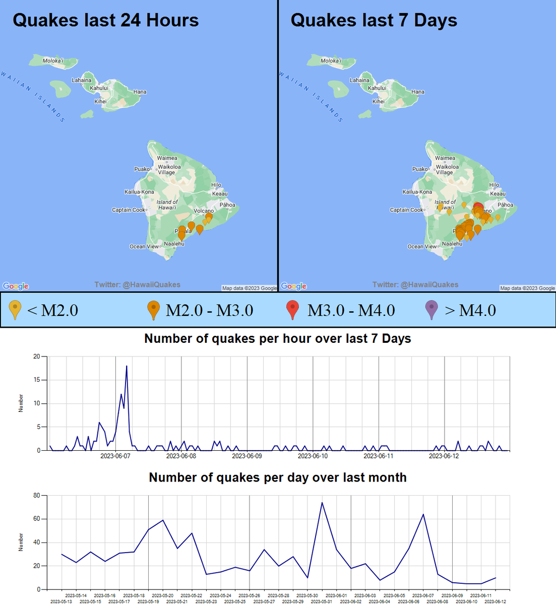 HawaiiQuakes's tweet photo. #EarthQuake #Hawaii https://t.co/krRNhvGnz9