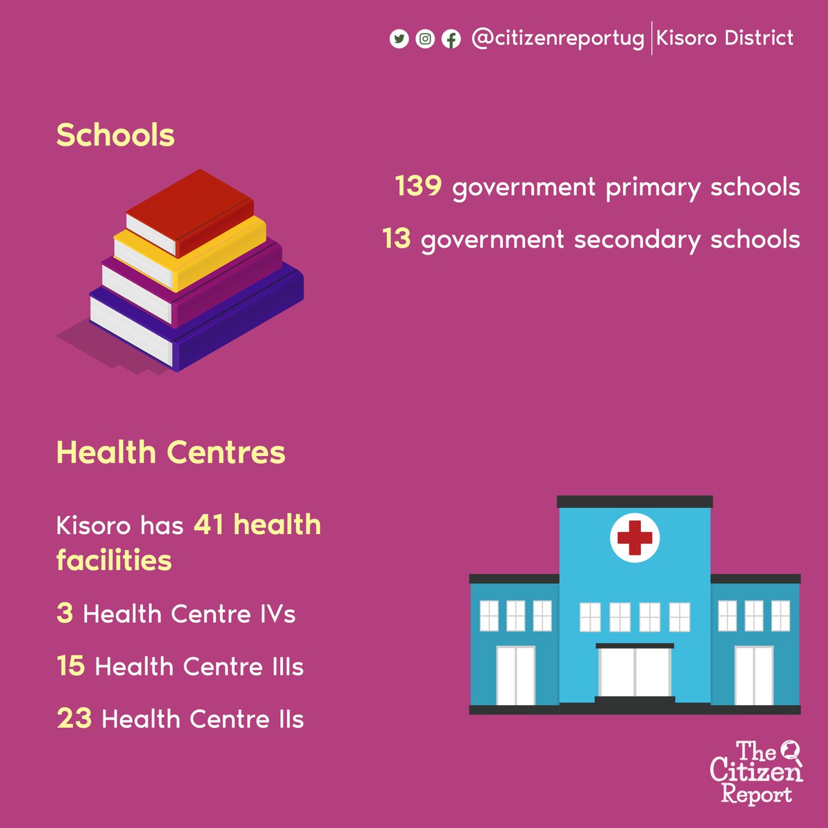 Have you ever been to Kisoro District and seen any of its amazing places in person?

#KnowYourDistrict #CivicEdUg #KisoroDistrict