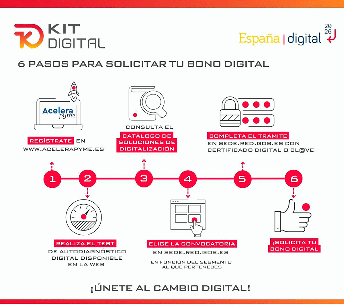 Inforber's tweet photo. 🛠️ El kit digital és la clau per obrir les portes d'un món connectat i ple d'oportunitats. És una combinació d'eines tecnològiques que ens permeten aprendre, comunicar-nos i crear. És la nostra finestra al coneixement, la creativitat i l'exploració. El poder de la tecnologia 🌐💡 https://t.co/fT7UxQ1s1n