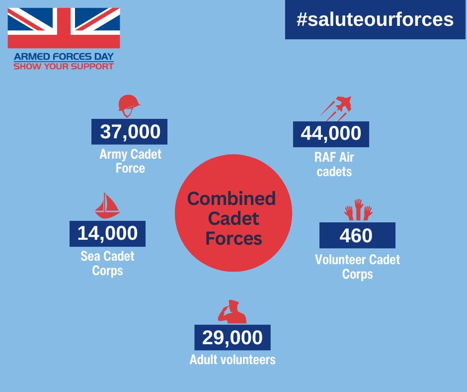 Defence Relationship Management tweet media