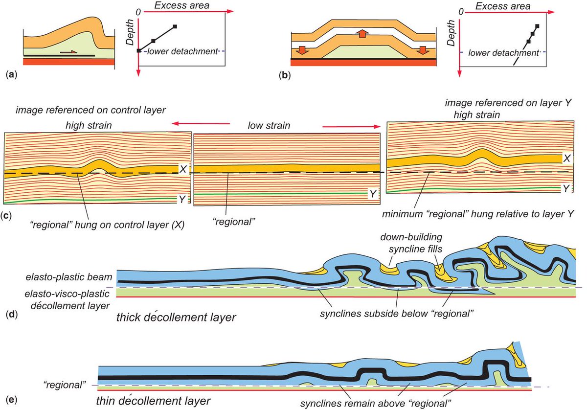 The Geological Society on Twitter "SALE! Folding and Fracturing of