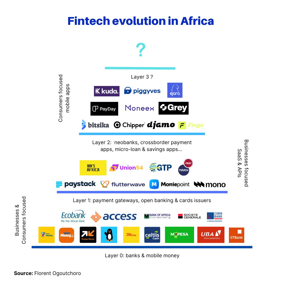 Florent Ogoutchoro tweet media