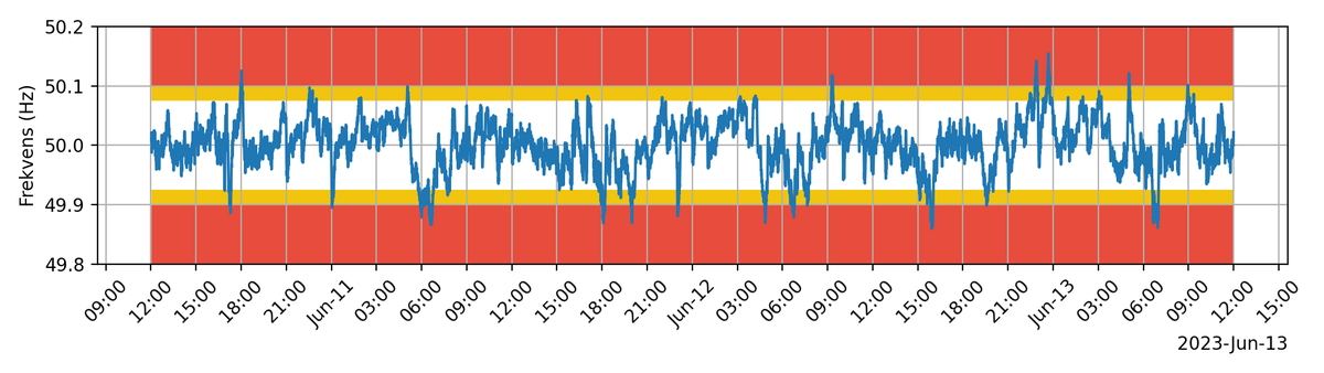 frekvensbot tweet media