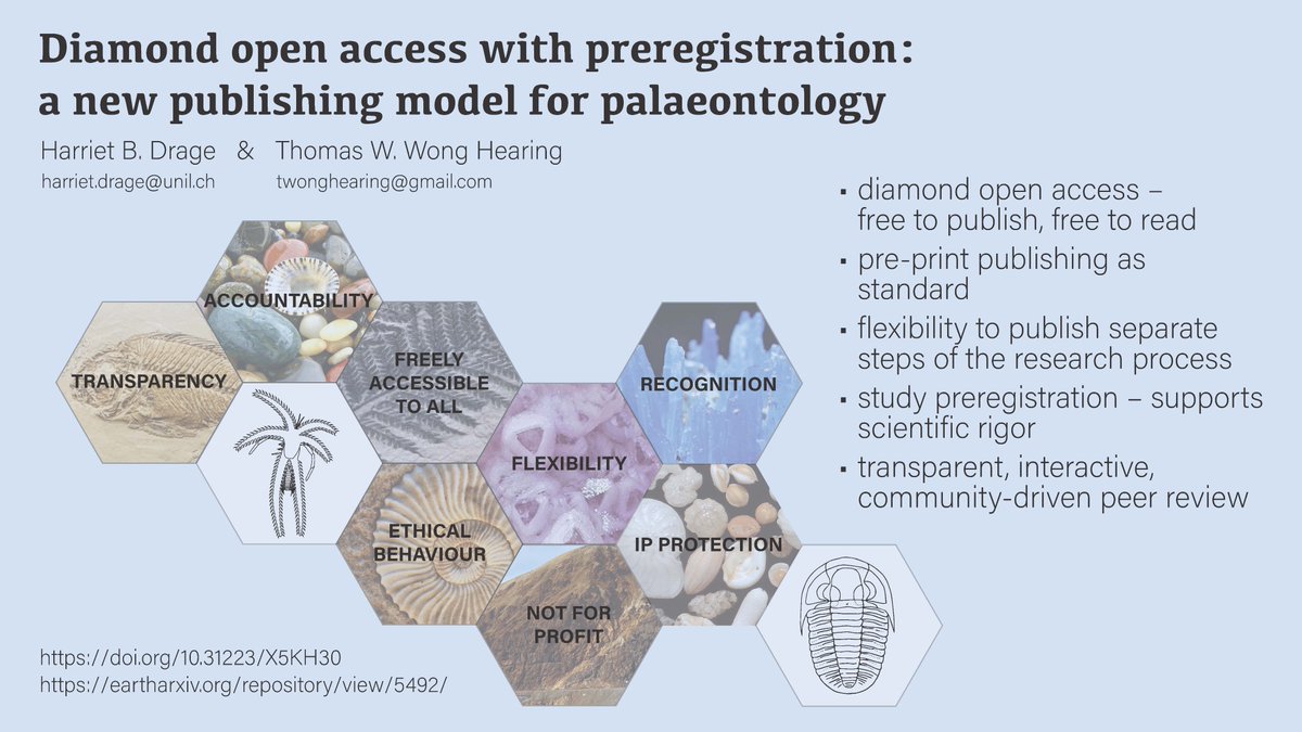 harrietdrage's tweet photo. Scientific academic publishing is systemically flawed, but there are better ways! Myself and @ThomasHearing   published a preprint on a new prospective publishing model for #palaeontology.
Get in touch if you're interested in collaborating on #OpenScience!
https://t.co/Iur13GZAub https://t.co/31NImYtBt6