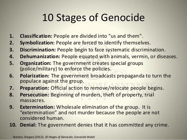 @BasicAmrcnMale Stage 1: ✅ stage 2: ✅ stage 3: ✅ stage 4: ✅ stage 5 not yet stage 6: ✅ stage 7: ✅ stage 8: ✅ (hate crimes at an all time high). Stage 9: not yet. Stage 10: ✅