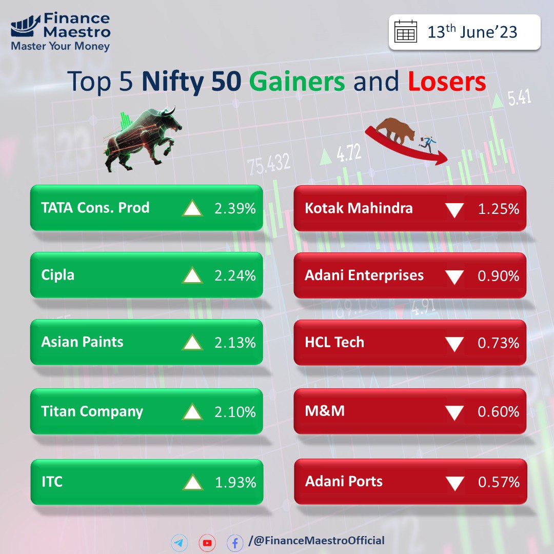 #ITC #TATACONSUM #ASIANPAINT #titan #hcltech #KotakMahindraBank #adaniports #FinanceMaestro #nifty50 #StockMarketindia