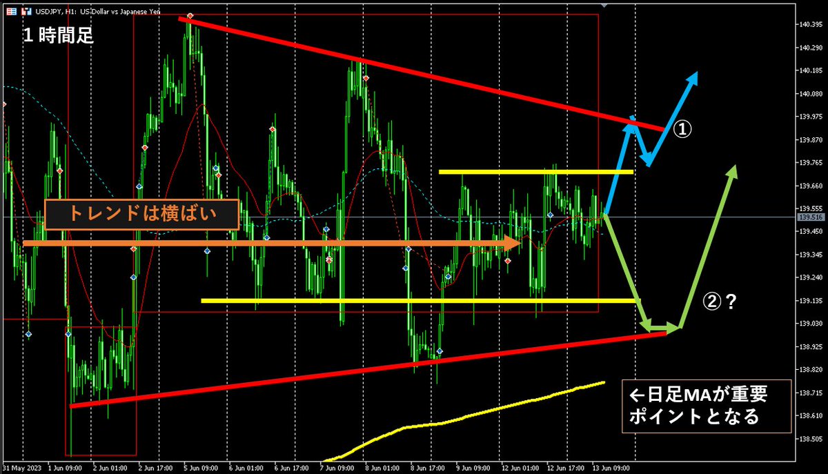 【USDJPY ドル円短観】

相変わらずゴチャゴチャしててトレード出来る状態じゃないな
様子見が出来るという事も勝ちトレーダーの条件だぞ

底値を固める材料がそろっている
ロング目線はかわらないぞ

#USDJPY #ドル円 #ナイストレード #Reebok #FX #先出し #Jトレード #XRP #bitcoin #XAUUSD #GOLD