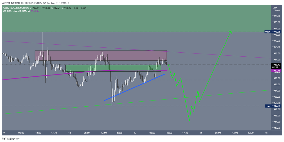 Silo_Trading's tweet photo. For all the strict members only. Unfortunate smelting accident with $Gold #tradingpsychology #TradingSignals #tradingtips $DXY $BTC https://t.co/I2iVT37MyC