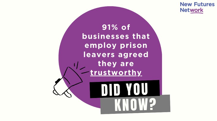 Over 90% of businesses who recruit prison leavers have positively rated their trust, attendance and performance.*
Recruiting from prison can help fill your vacancies and change a person's life forever. Find out more: newfuturesnetwork.gov.uk/about-us/