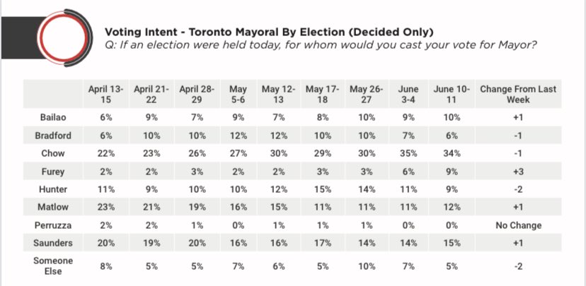 Election Digest on Twitter: