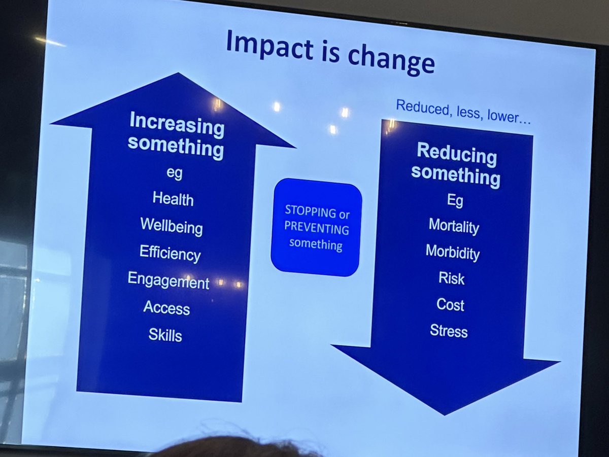 Dr Kristina Newman (@knewmanphd) on Twitter photo Impact workshop with <a href="/JulieEBayley/">Dr Julie Bayley @JulieBayley.bsky.social</a> - thinking about how I can increase impact in the research I’m involved in. Different versions of impact - patients don’t care about publications, they care about change. @ #dhpconf Impact workshop with <a href="/JulieEBayley/">Dr Julie Bayley @JulieBayley.bsky.social</a> - thinking about how I can increase impact in the research I’m involved in. Different versions of impact - patients don’t care about publications, they care about change. @ #dhpconf