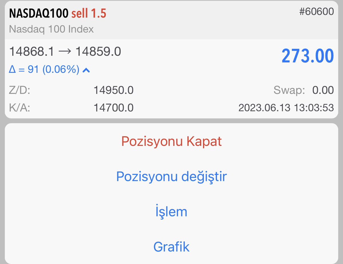 #Seray Yatırım🌸

Manşet tüfenin %4.9 altında gelmesini piyasa fiyatladı. Ancak BoC ve Avustralya Merkez bankası gibi yarın Fed sürpriz yapıp 25 baz puan arttırırsa

#NASDAQ SELL

✅ Entry Price; 14867

💵Take Profit; 14700

‼️ Stop Loss; 14950

Finansal Özgürlük Aşkına❤️

‼️YTD