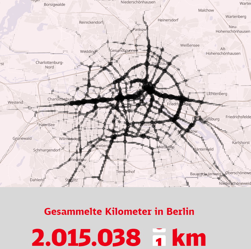 radpankow's tweet photo. Wow - alle drei Wochen ne Million km geradelt - weiter so, Berlin! Und das sind nur die, die #DBRadPlus nutzen und Daten spenden, damit die Verwaltung weiß, wo sie noch schneller sichere Radwege bauen muss. https://t.co/37o2h135bl