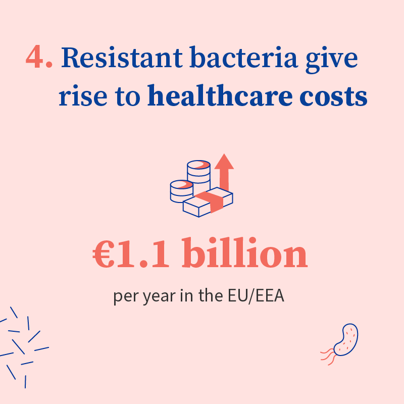 EUCouncil's tweet photo. 🦠 The Council adopted a recommendation to fight #AMR to:

🤒 promote responsible use of antibiotics
👩‍⚕️ improve infection prevention &amp; control 
🔬 increase research &amp; innovation

➡️ Find out why #AntimicrobialResistance is a top priority #health threat for the 🇪🇺 EU 👇

#EPSCO