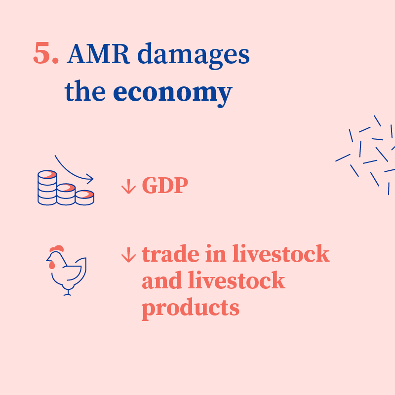 EUCouncil's tweet photo. 🦠 The Council adopted a recommendation to fight #AMR to:

🤒 promote responsible use of antibiotics
👩‍⚕️ improve infection prevention &amp; control 
🔬 increase research &amp; innovation

➡️ Find out why #AntimicrobialResistance is a top priority #health threat for the 🇪🇺 EU 👇

#EPSCO