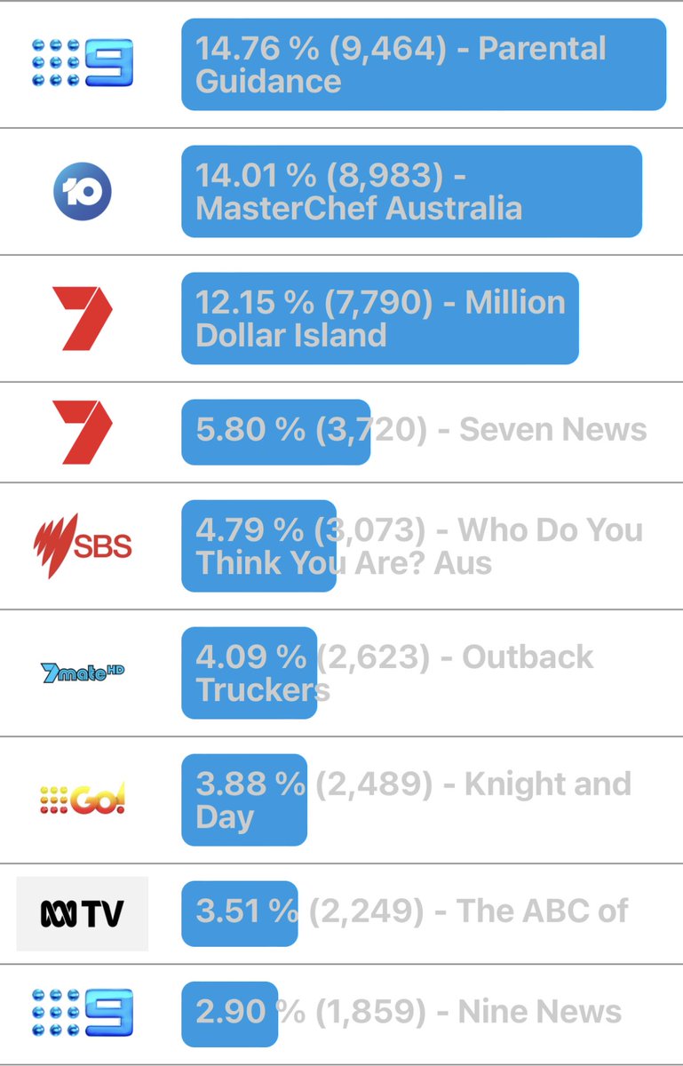 SteveMolk's tweet image. Interesting. #IndicationOnly