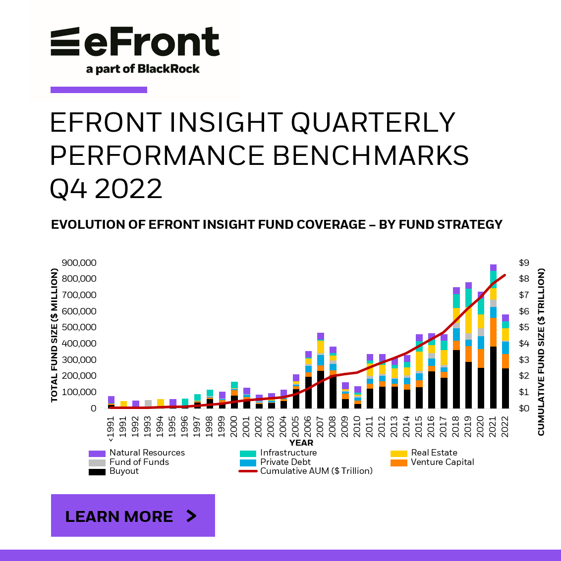 Download our latest quarterly performance report to learn about private market performance in Q4 2022: bit.ly/45UUtkF

eFront Insight tracks funds with a combined size of over $8 trillion.