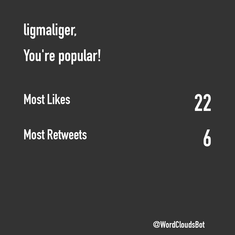 TweetWrapped Bot  tweet media