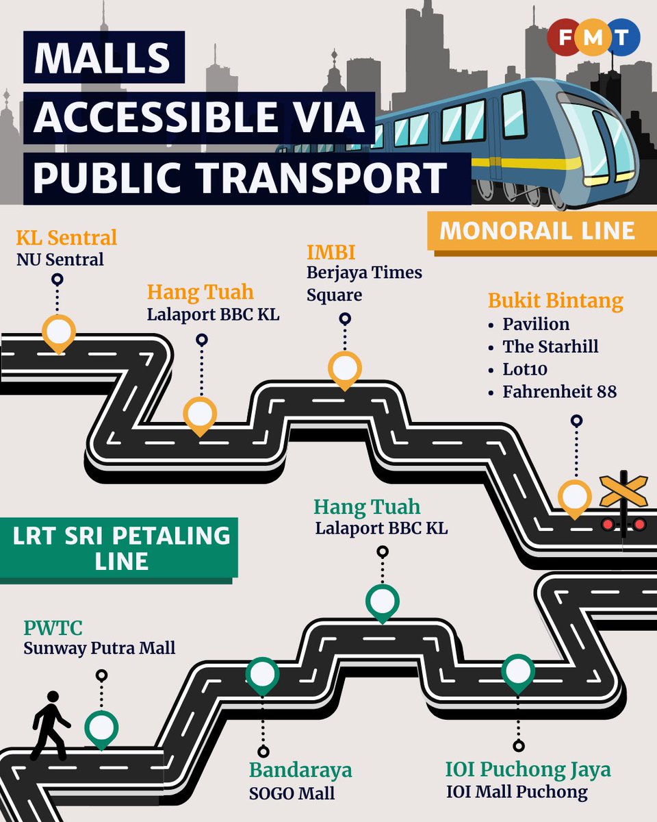 fmtoday's tweet photo. Tired of the weekend traffic jam? Worry not, just take the train directly to these malls. https://t.co/HaNd9RIO8J