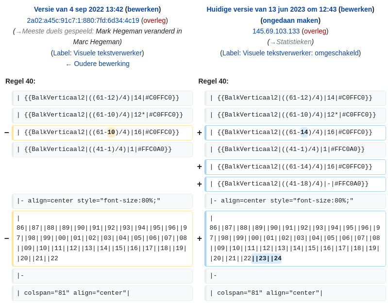 WikiEdits overheid tweet media