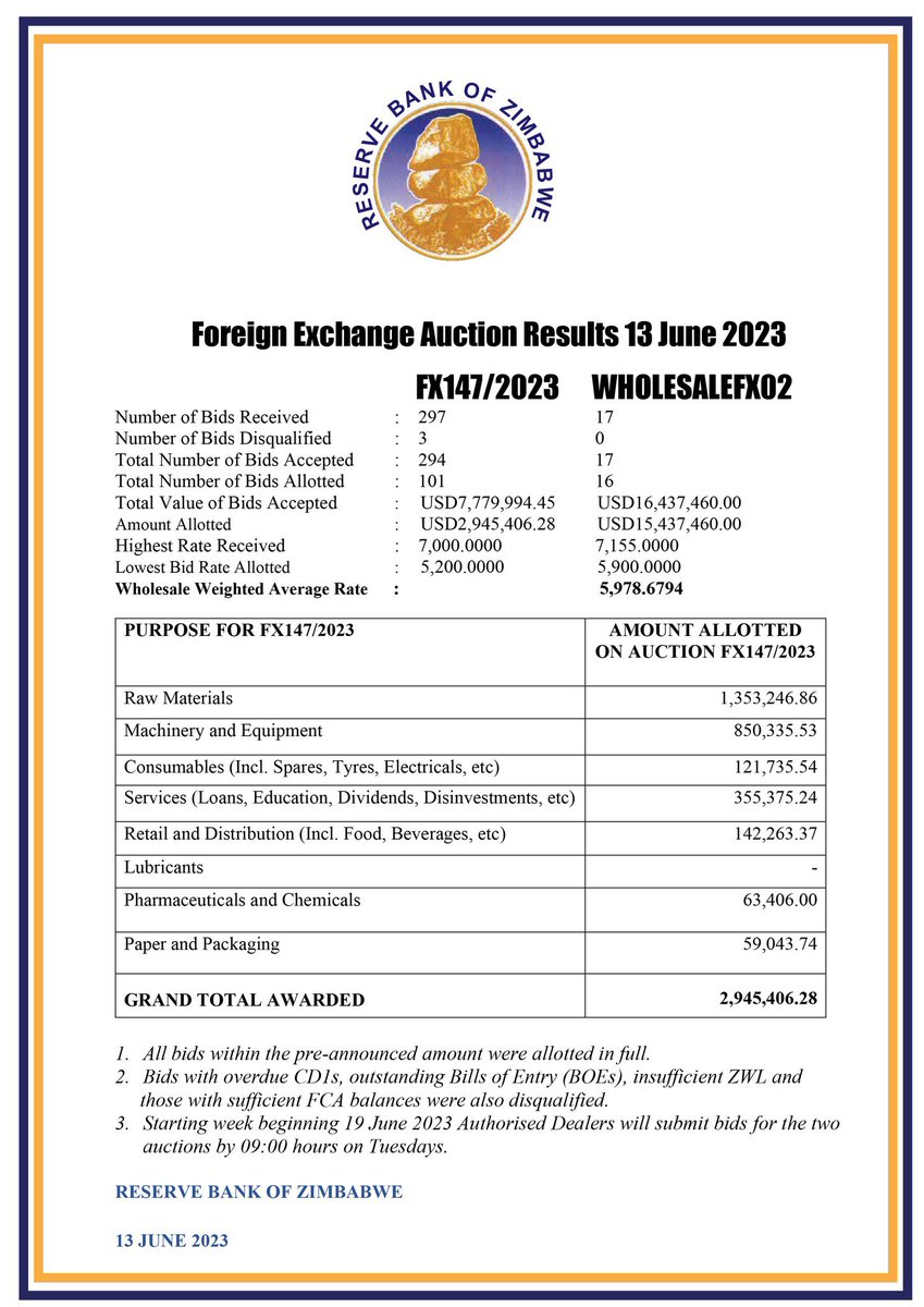 Africa Updates on Twitter "RT daddyhope Zimbabwe’s official Exchange