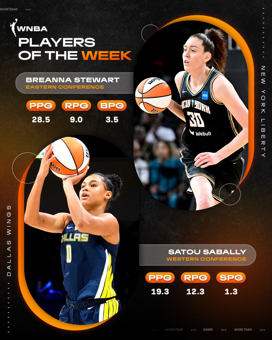 W Lead on Twitter "Breanna Stewart and Satou Sabally have been named