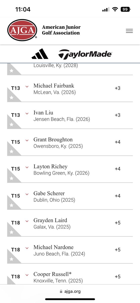 grantbroughton4's tweet photo. Had a great opportunity to play in the AJGA NRP Bluegrass Junior Qualifier. I finished +4, yet was +3 on my last two holes. Regardless of the awful finish I'm glad to see my short game improving, a bad ball-striking day resulted in few birdie chances, but 7 up-and-down par saves. https://t.co/Ca1mK9viwj