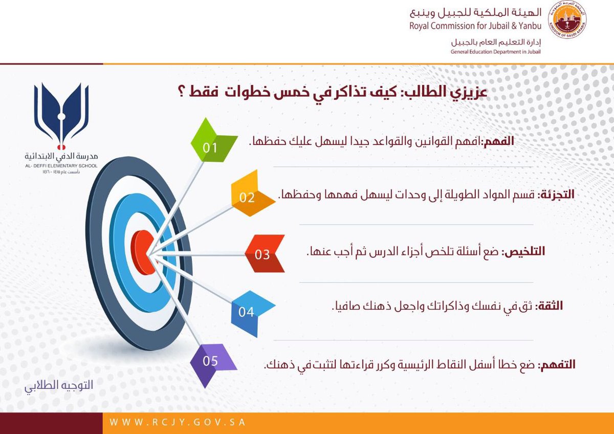 deffischool's tweet photo. كيف تستعد للاختبارات ؟

#التهيئة_للاختبارات
#التوجيه_الطلابي https://t.co/lCdKEVDq9E