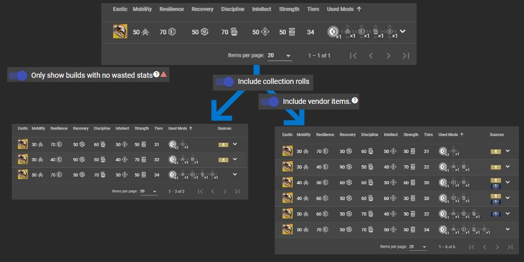 MijagoCoding's tweet image. Ciarán and I are working on a feature that allows you to use vendor armor and collection exotics.

For me, this is especially interesting for zero-waste builds. A few things are still left todo, but then I can deploy the first version to the beta.