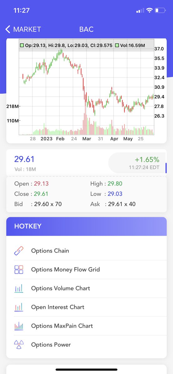 TickwatcherMF's tweet photo. $BAC Has A Neutral #Technical Analysis Score (TA Score). Breakdown Of 3 Categories: #candle score Poor; moving average score Good; #momentum score Excellent #stocks #stock #StockMarket #Investment #investing https://t.co/B7BWRcELCf https://t.co/iP6pTzrcQr