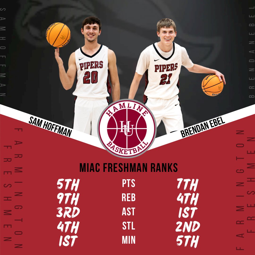 Two of top producing first years last season in the MIAC.