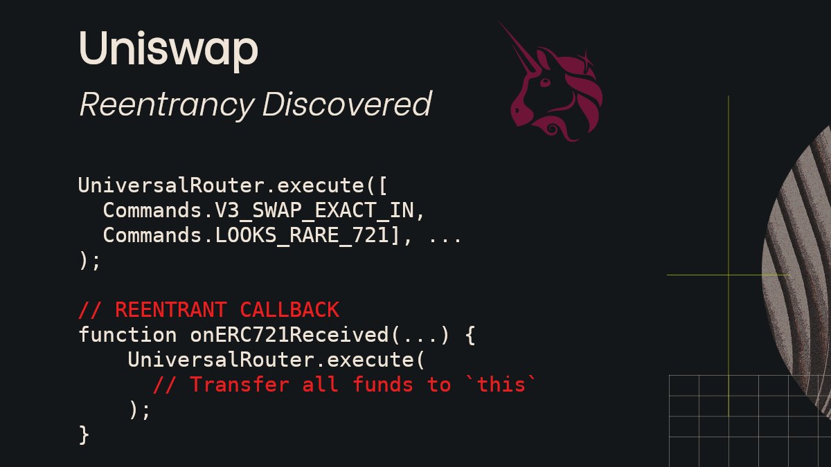 Following a serious vulnerability disclosed by our team, Uniswap redeployed one of the main contracts on Ethereum at Block 16075466

The contract, UniversalRouter, was also redeployed on all chains ↻

The vulnerability could drain user's funds between actions &amp; led to a bounty!