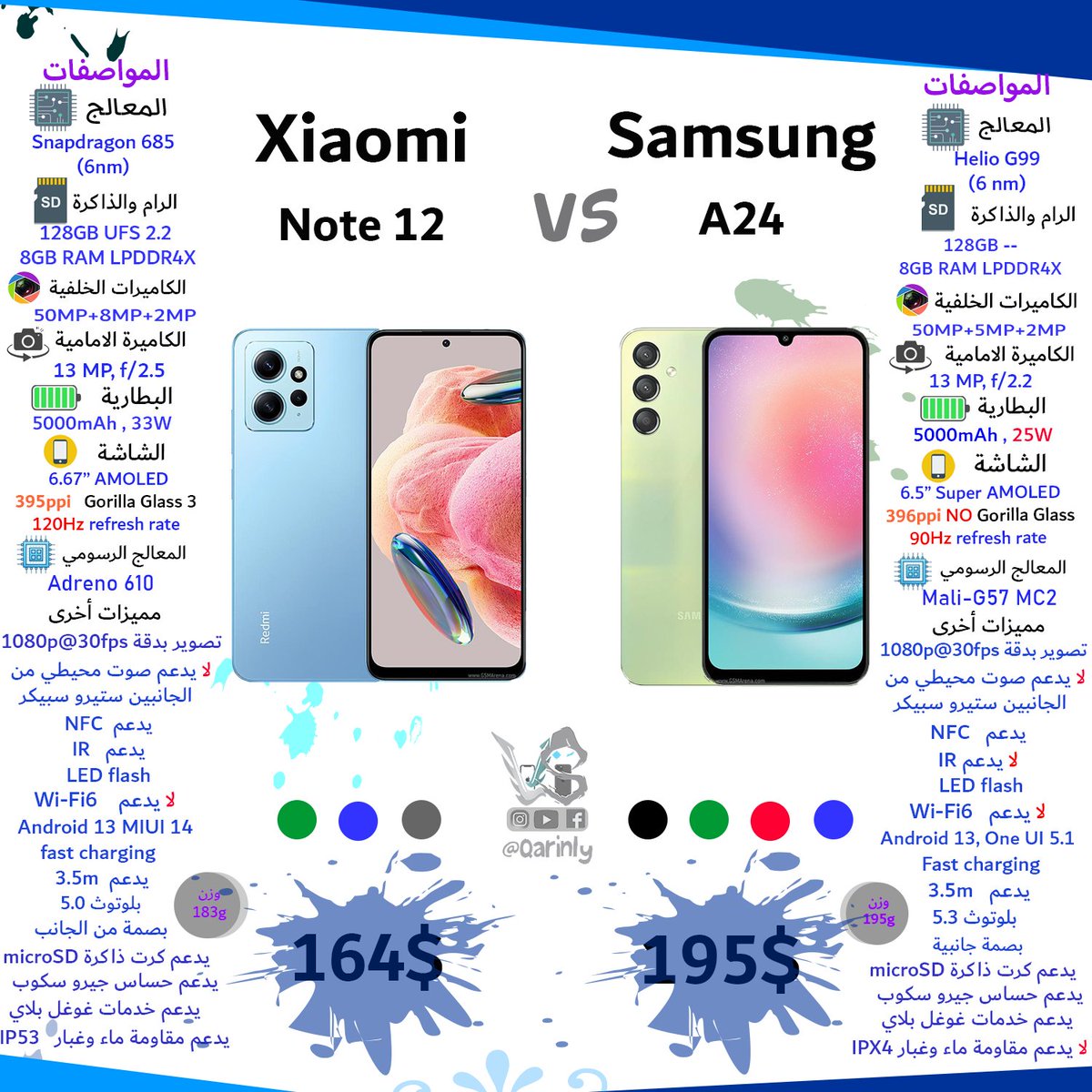 QarinlyWalid's tweet image. xiamo note 12 vs samsung a24  مقارنة

الحهازين متقاربين بالمواصفات لكن الشاومي ارخص ب 30$ تقريبأ 

فاذا خيروك بين الجهازين اي واحدر بتشتري ؟
هل بتدفع زيادة وبتاخذ السامسونغ ؟
ام بتوفر قرشين وبتاخذ الشاومي ؟ 

#Qarinly #samsunga24 #note12 #xiaominote12
